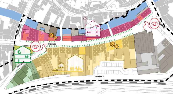 Erarbeitung einer Machbarkeitsstudie für das Quartier 'Oberer Steinweg' in Stolberg